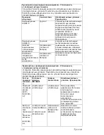 Preview for 130 page of CareFusion PulmoLife Instructions For Use Manual