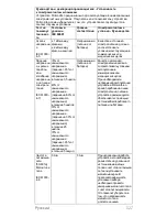 Preview for 131 page of CareFusion PulmoLife Instructions For Use Manual