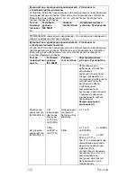 Preview for 132 page of CareFusion PulmoLife Instructions For Use Manual