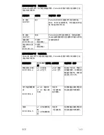 Preview for 147 page of CareFusion PulmoLife Instructions For Use Manual