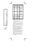 Предварительный просмотр 21 страницы CareFusion Snowden-Pencer Consult Instructions For Use