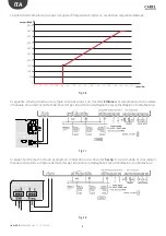 Preview for 6 page of Carel + 0300028EN User Manual