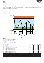 Preview for 11 page of Carel + 0300028EN User Manual