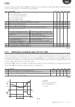 Предварительный просмотр 13 страницы Carel + 0300028EN User Manual