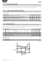 Предварительный просмотр 18 страницы Carel + 0300028EN User Manual