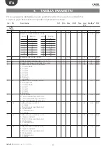 Preview for 22 page of Carel + 0300028EN User Manual