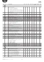 Предварительный просмотр 24 страницы Carel + 0300028EN User Manual