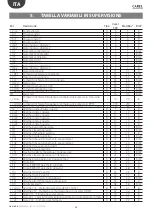 Предварительный просмотр 28 страницы Carel + 0300028EN User Manual