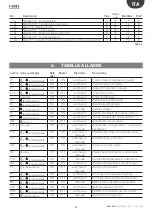 Preview for 29 page of Carel + 0300028EN User Manual