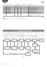 Предварительный просмотр 30 страницы Carel + 0300028EN User Manual