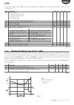 Предварительный просмотр 41 страницы Carel + 0300028EN User Manual