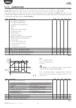 Preview for 44 page of Carel + 0300028EN User Manual