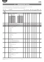 Preview for 50 page of Carel + 0300028EN User Manual