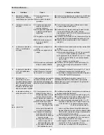 Preview for 38 page of Carel Cabinet 230 l/h User Manual