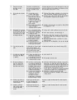 Preview for 39 page of Carel Cabinet 230 l/h User Manual