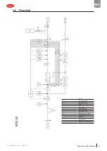 Preview for 15 page of Carel Compact ROC 140 User Manual