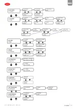 Preview for 35 page of Carel Compact ROC 140 User Manual