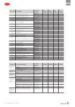 Preview for 51 page of Carel Compact ROC 140 User Manual