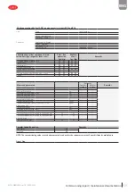 Preview for 53 page of Carel Compact ROC 140 User Manual