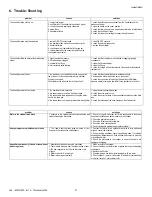 Preview for 21 page of Carel compactSteam CH002V1000 User Manual