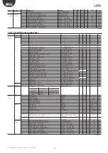 Preview for 32 page of Carel DLAQ2DF100 User Manual