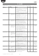 Preview for 34 page of Carel DLAQ2DF100 User Manual