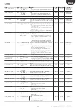 Preview for 35 page of Carel DLAQ2DF100 User Manual