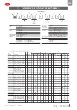 Предварительный просмотр 9 страницы Carel DP User Manual