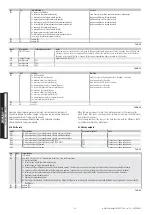 Preview for 28 page of Carel e-drofan User Manual