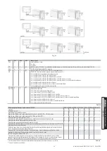 Preview for 43 page of Carel e-drofan User Manual