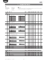 Preview for 36 page of Carel easy small wide User Manual