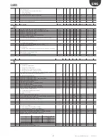 Preview for 37 page of Carel easy small wide User Manual