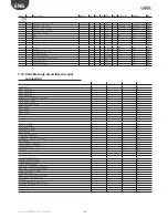 Preview for 40 page of Carel easy small wide User Manual