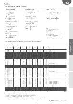 Preview for 25 page of Carel emeter1 User Manual