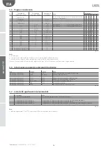 Preview for 26 page of Carel emeter1 User Manual