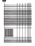 Preview for 40 page of Carel EVD Evolution Twin User Manual