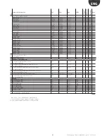 Preview for 41 page of Carel EVD Evolution Twin User Manual