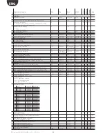 Preview for 46 page of Carel EVD Evolution Twin User Manual