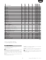 Preview for 47 page of Carel EVD Evolution Twin User Manual