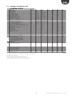 Preview for 49 page of Carel EVD Evolution Twin User Manual