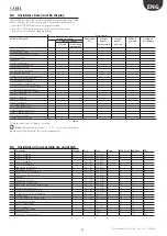 Предварительный просмотр 36 страницы Carel EVD evolution User Manual