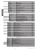 Preview for 20 page of Carel EVD4 User Manual