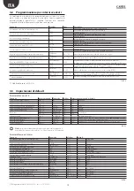 Preview for 12 page of Carel FCR3 User Manual