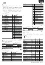 Preview for 29 page of Carel FLSTDMAHUE User Manual