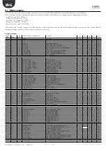 Preview for 76 page of Carel FLSTDMAHUE User Manual