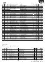 Preview for 81 page of Carel FLSTDMAHUE User Manual