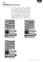 Preview for 22 page of Carel gaSteam 180 HD003 User Manual