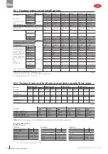 Предварительный просмотр 116 страницы Carel gaSteam-UG User Manual