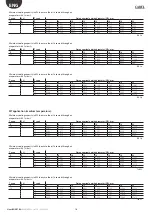 Preview for 16 page of Carel HB200C0300CE0 User Manual