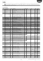 Preview for 51 page of Carel HeaterSteam 4 UR002 User Manual